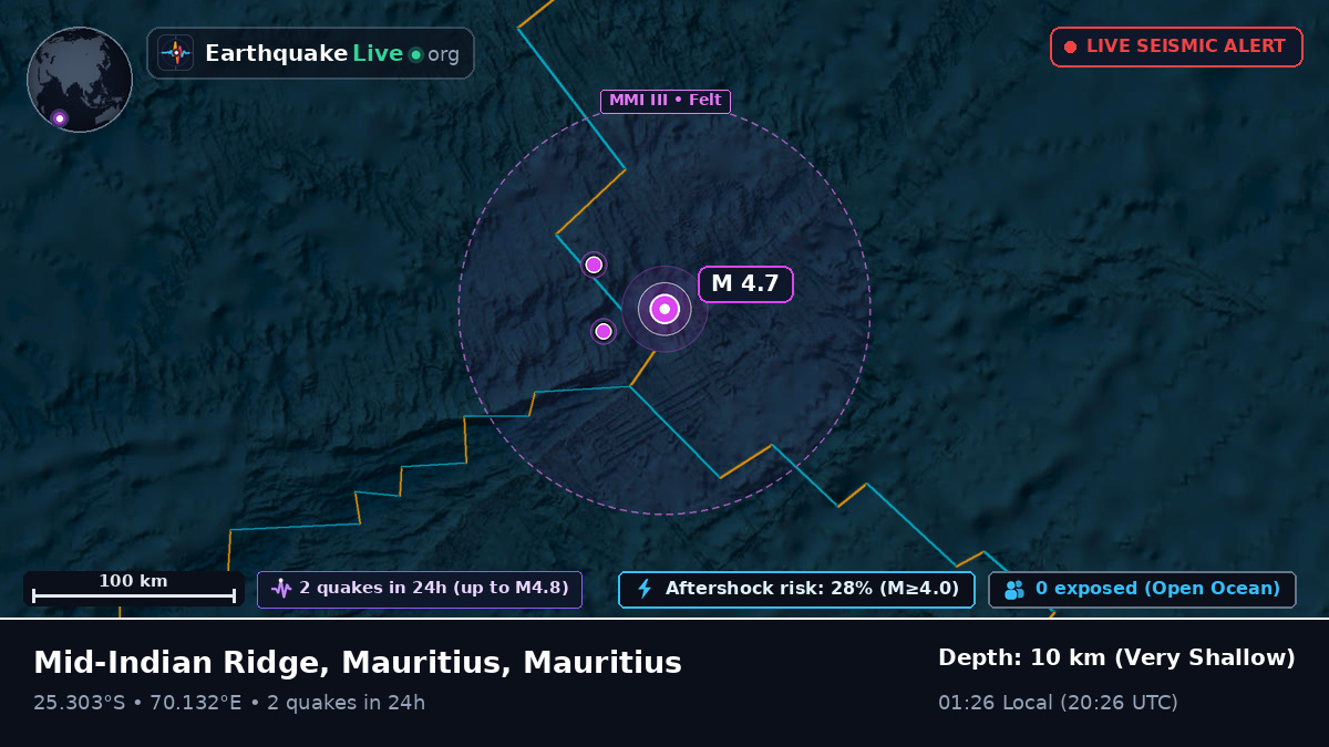 Indian Ocean (Mauritius)