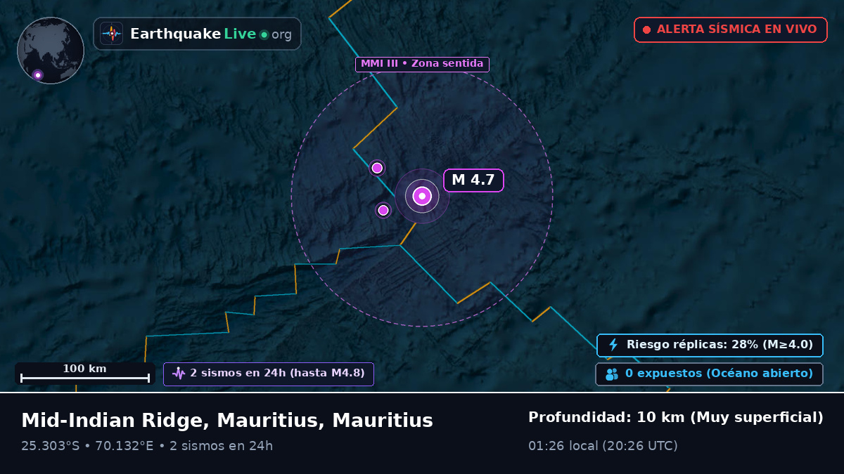 Océano Índico (Mauritius)