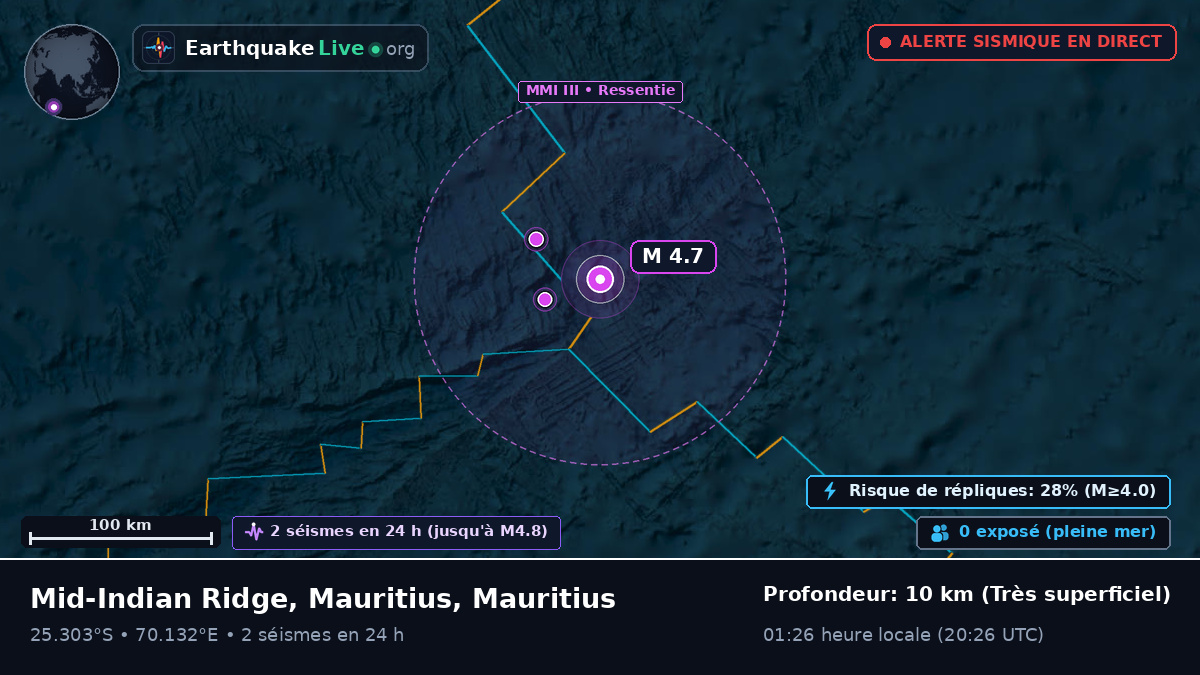 Océan Indien (Mauritius)