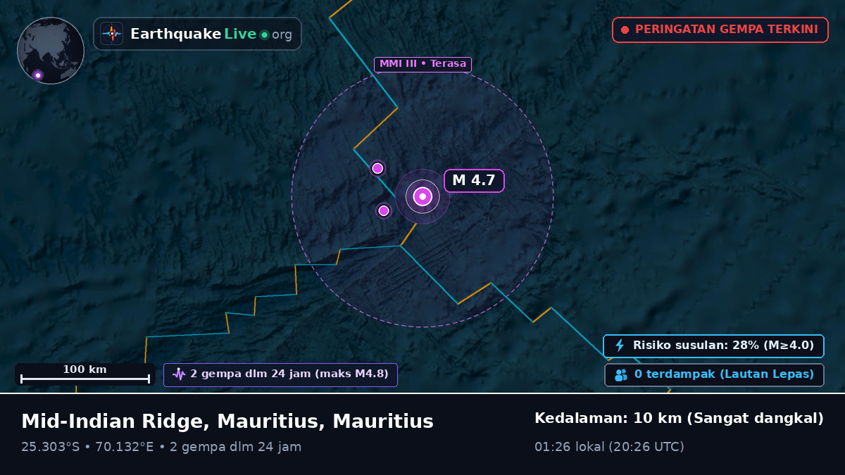 Samudra Hindia (Mauritius)
