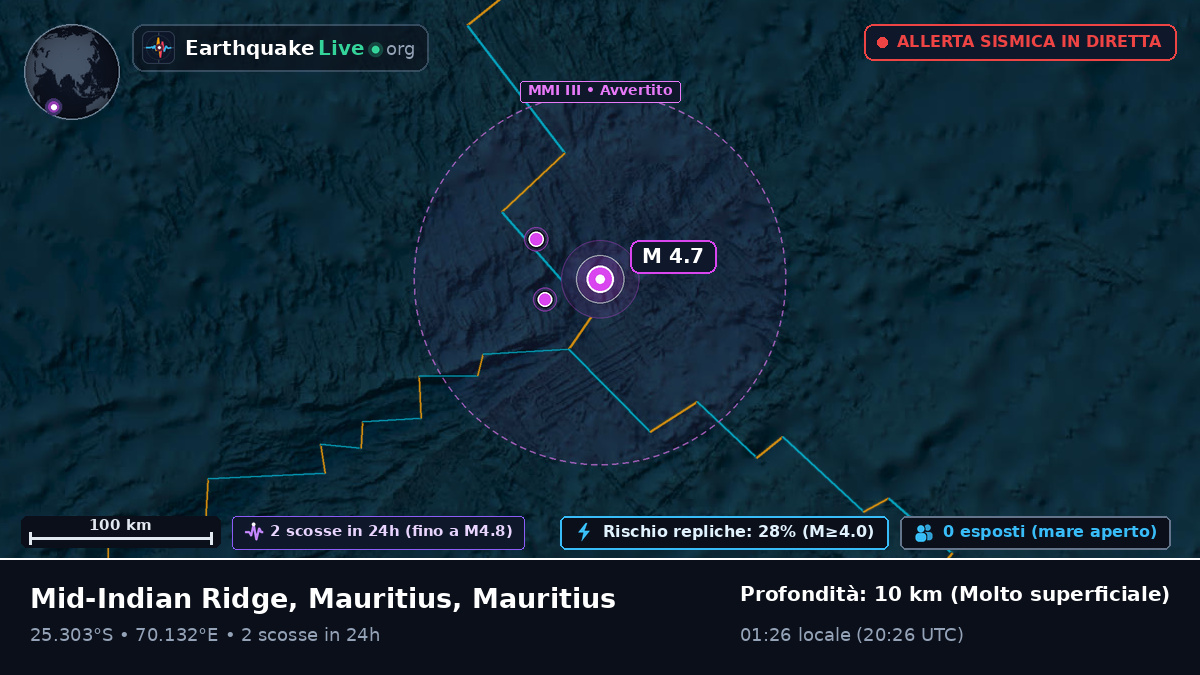 Oceano Indiano (Mauritius)