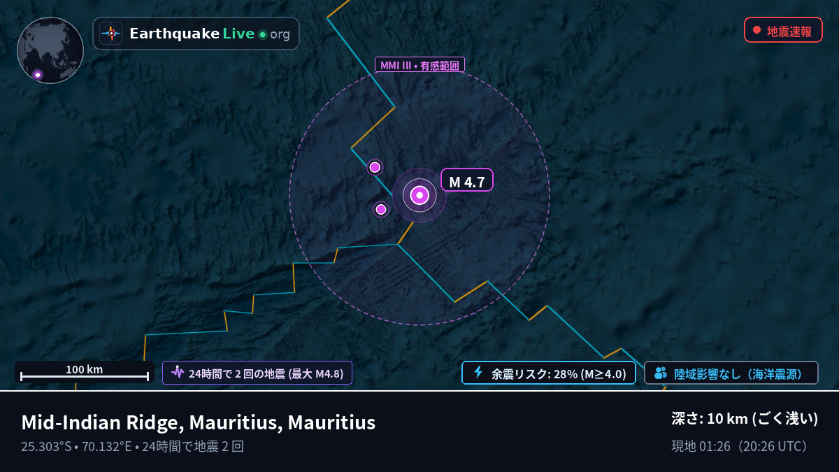 インド洋 (Mauritius)