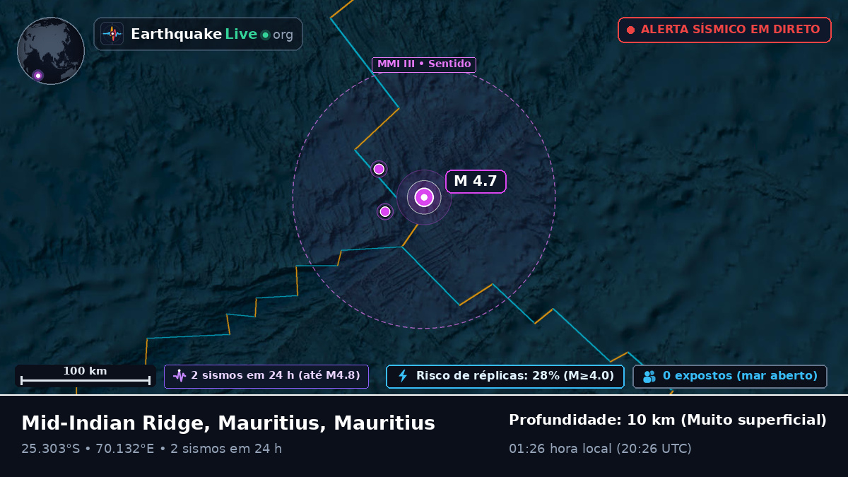 Oceano Índico (Mauritius)