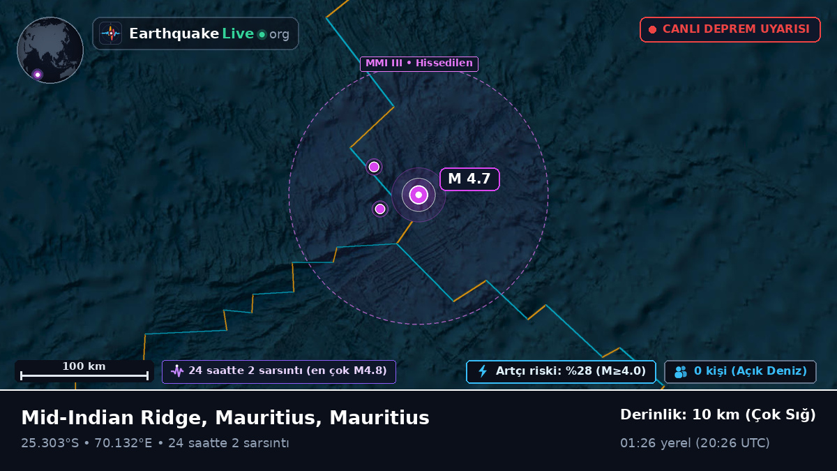 Hint Okyanusu (Mauritius)