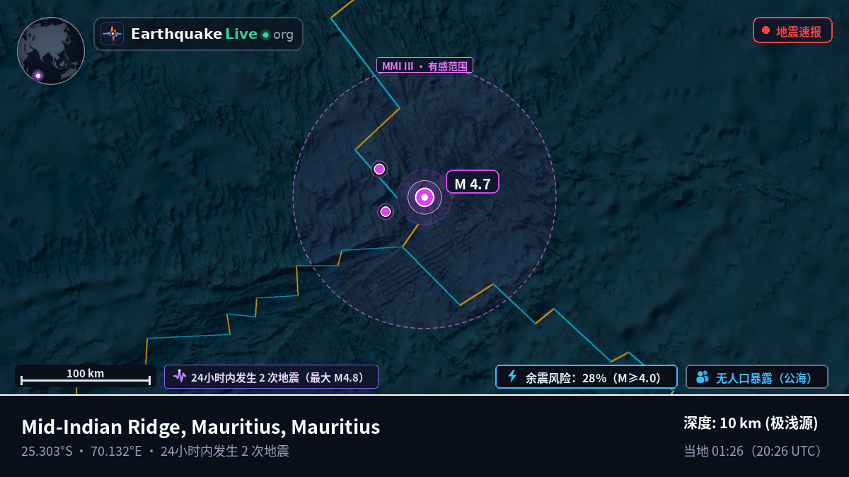 印度洋 (Mauritius)