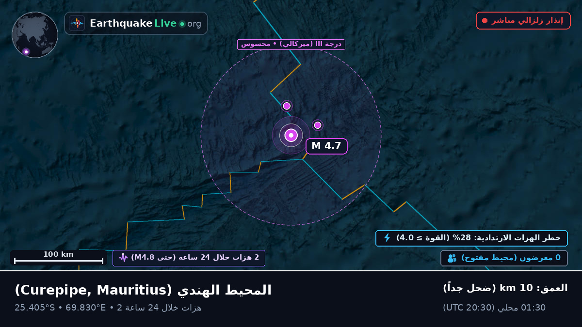 المحيط الهندي (Mauritius)