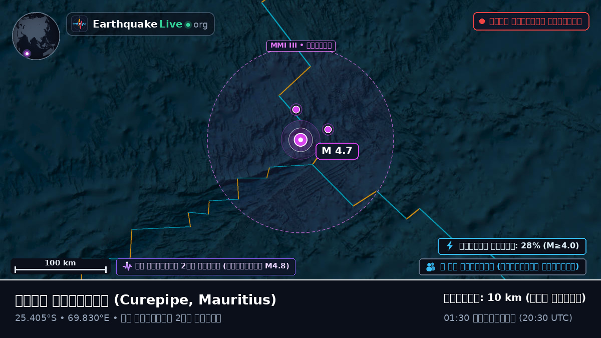 ভারত মহাসাগর (Mauritius)