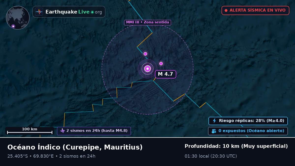 Océano Índico (Mauritius)