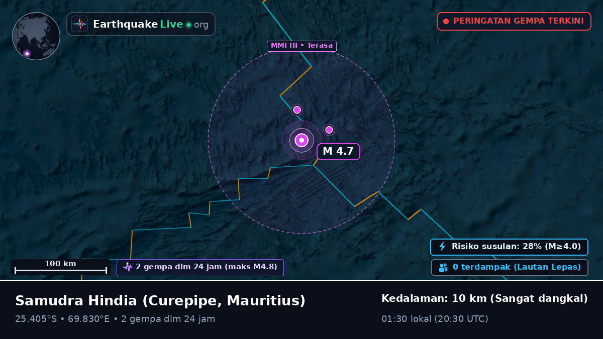 Samudra Hindia (Mauritius)