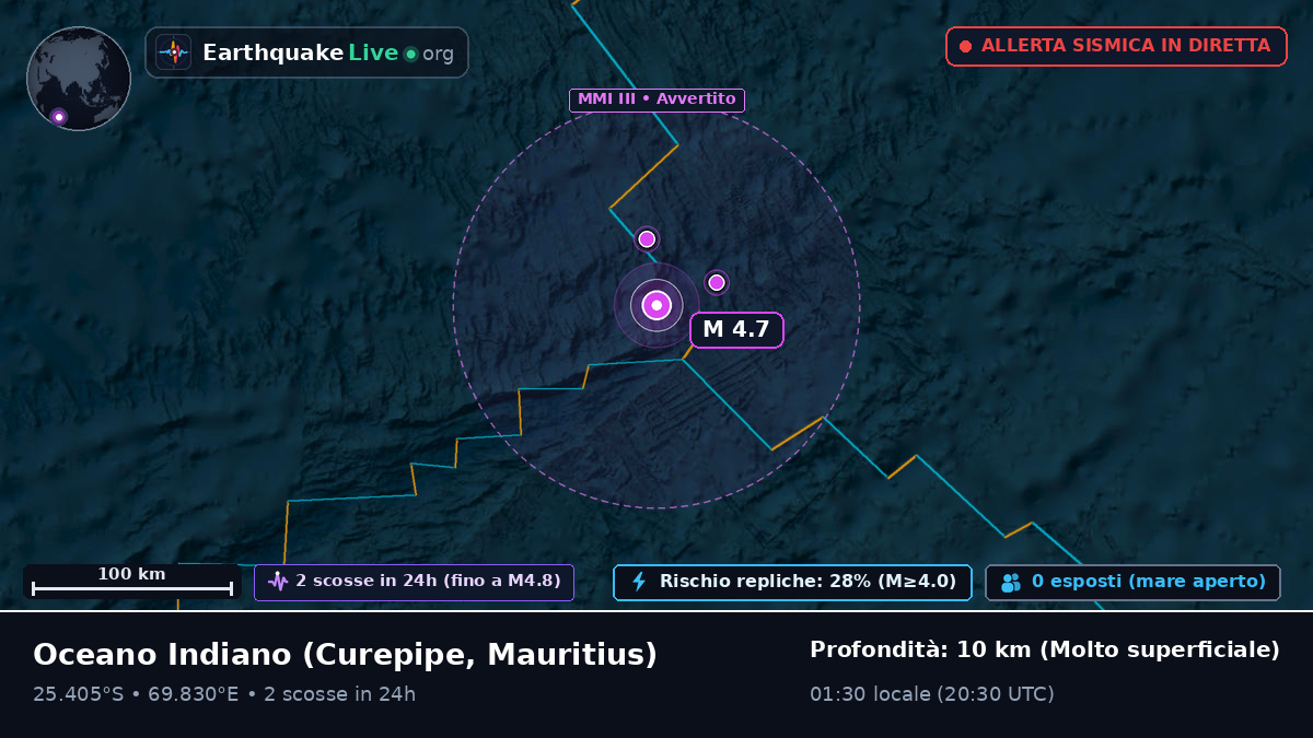 Oceano Indiano (Mauritius)