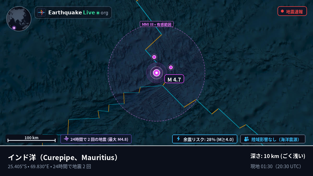 インド洋 (Mauritius)