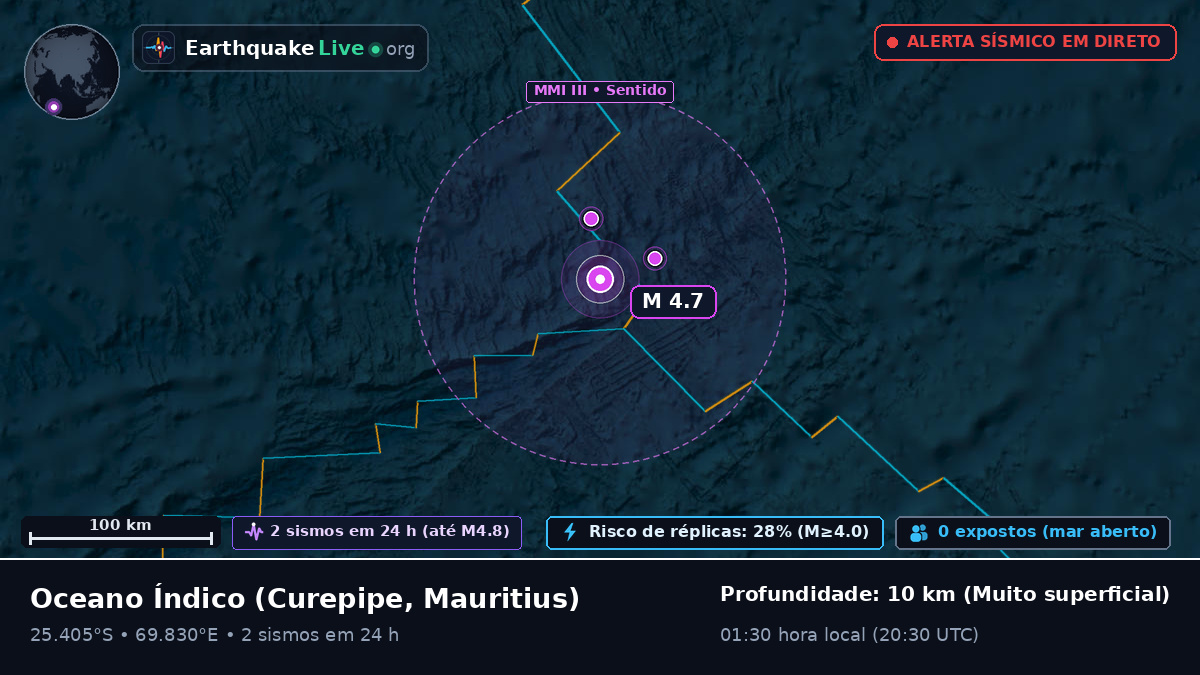 Oceano Índico (Mauritius)