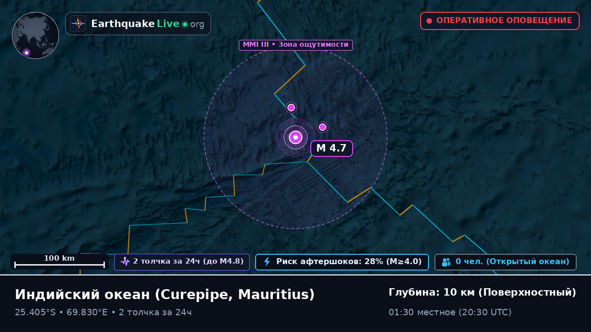 Индийский океан (Mauritius)
