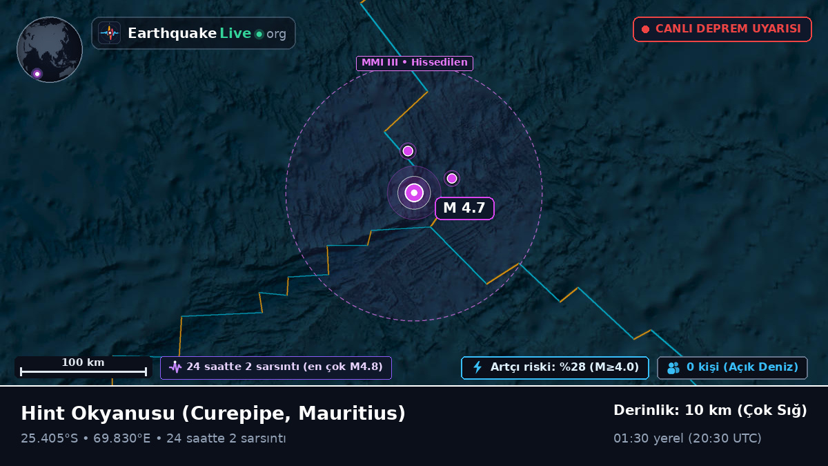 Hint Okyanusu (Mauritius)
