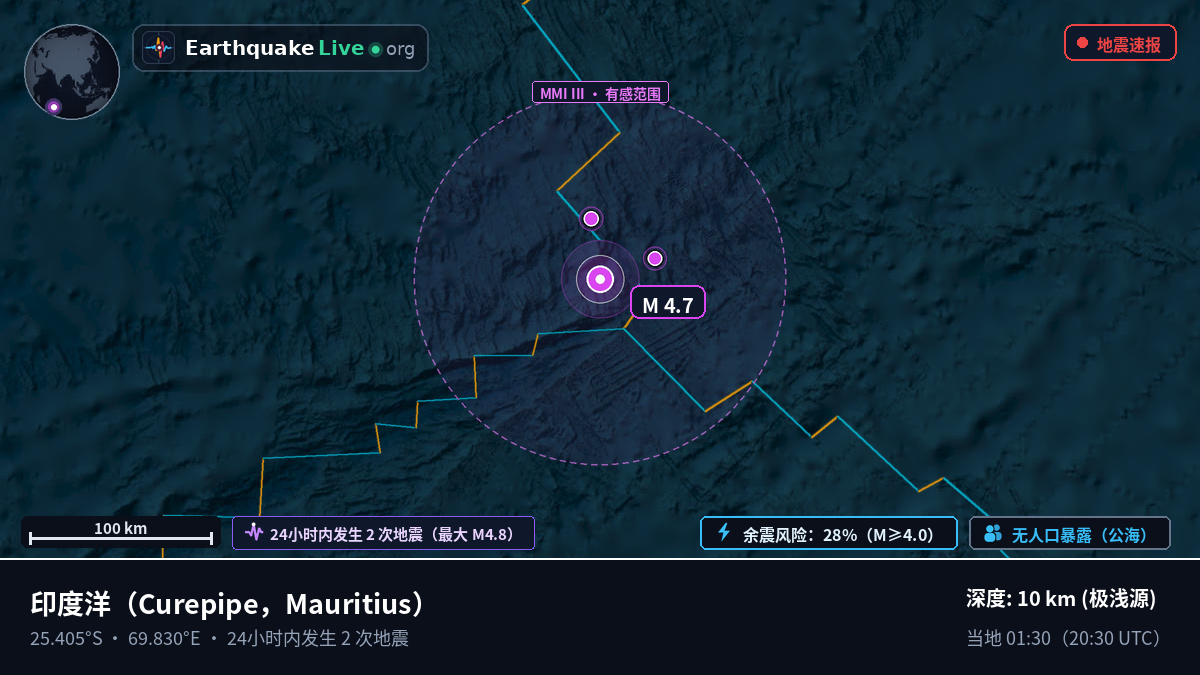 印度洋 (Mauritius)
