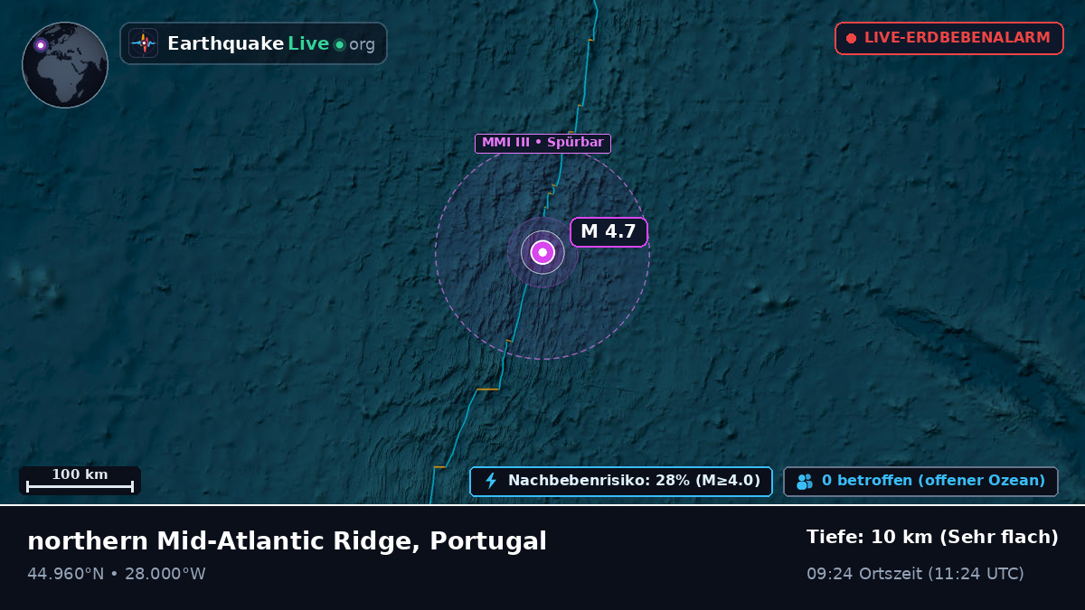 Nordatlantik (Portugal)
