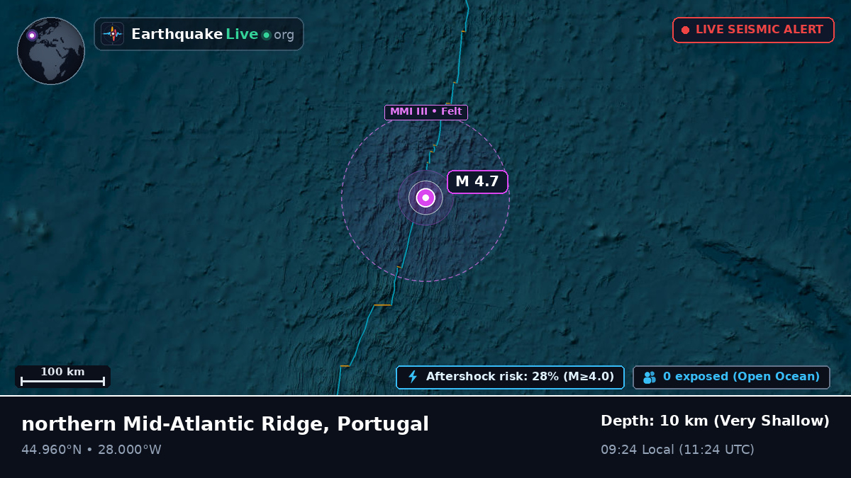 North Atlantic Ocean (Portugal)