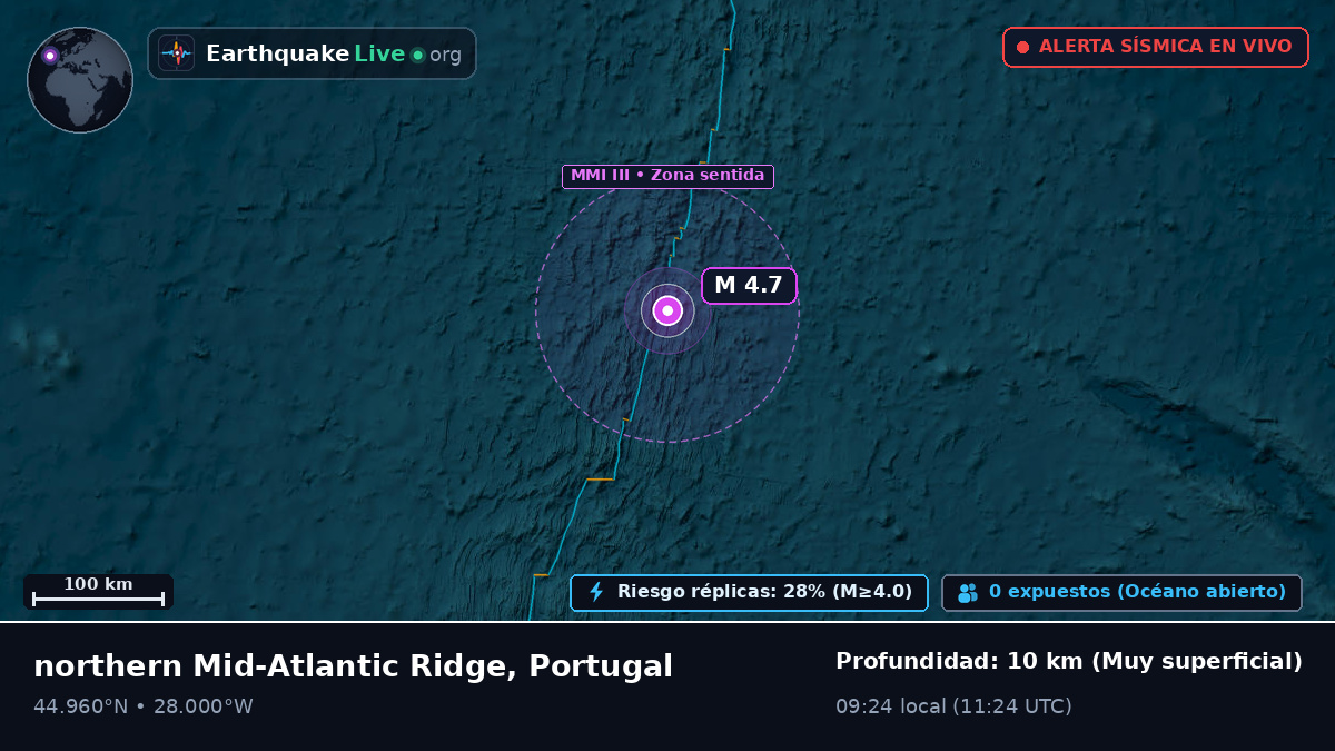 Océano Atlántico Norte (Portugal)