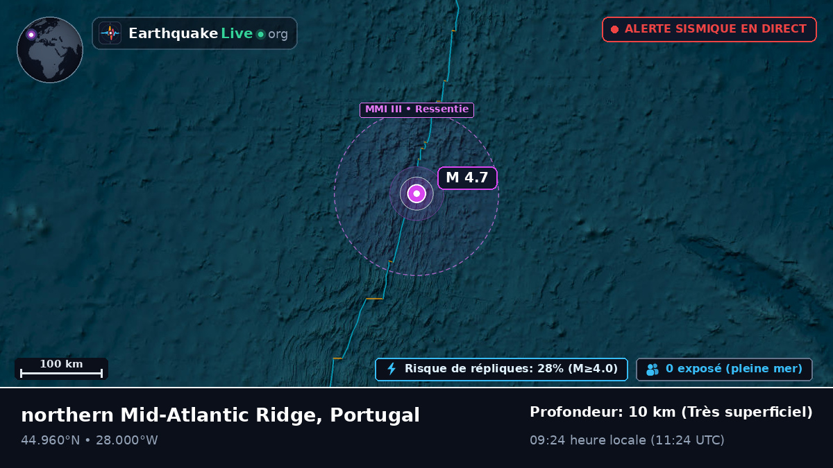 Océan Atlantique Nord (Portugal)