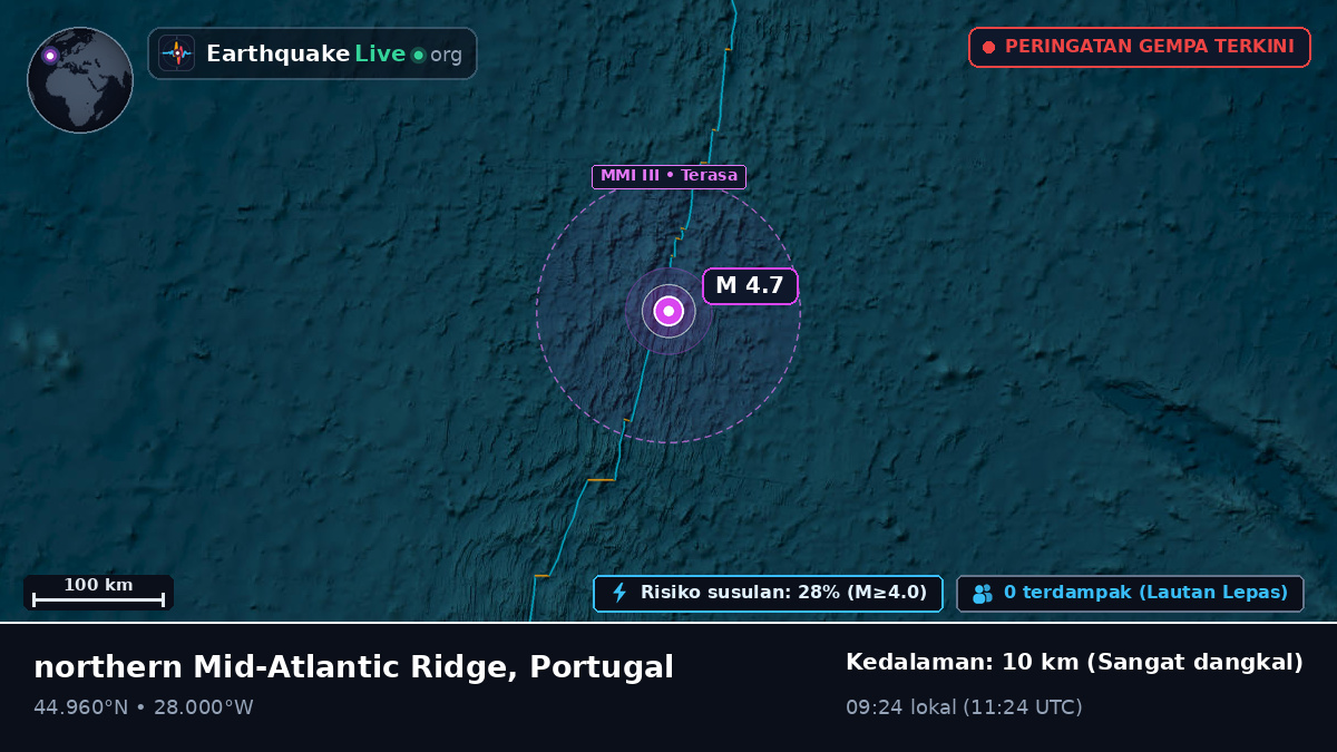 Samudra Atlantik Utara (Portugal)