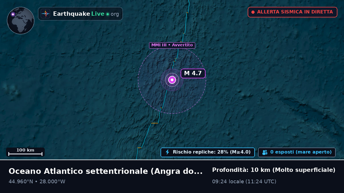 Oceano Atlantico settentrionale (Portogallo)