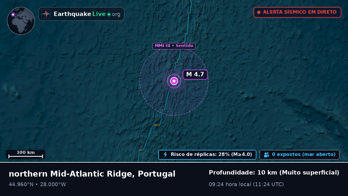 Oceano Atlântico Norte (Portugal)