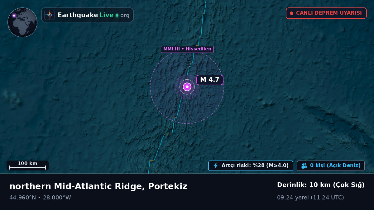 Kuzey Atlantik Okyanusu (Portekiz)