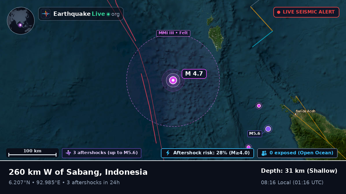 Indian Ocean (Indonesia)