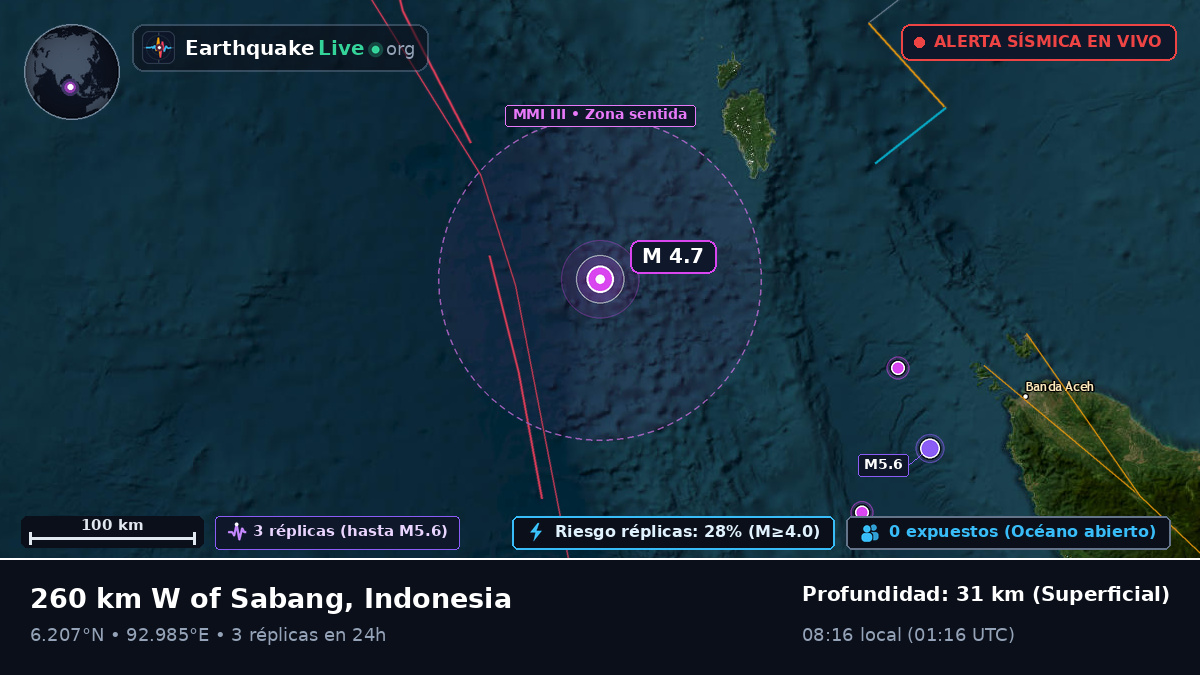 Océano Índico (Indonesia)