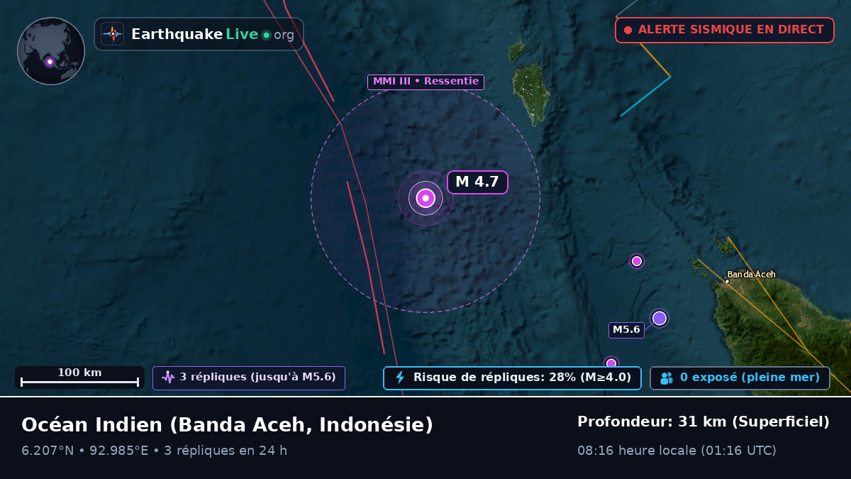 Océan Indien (Indonésie)