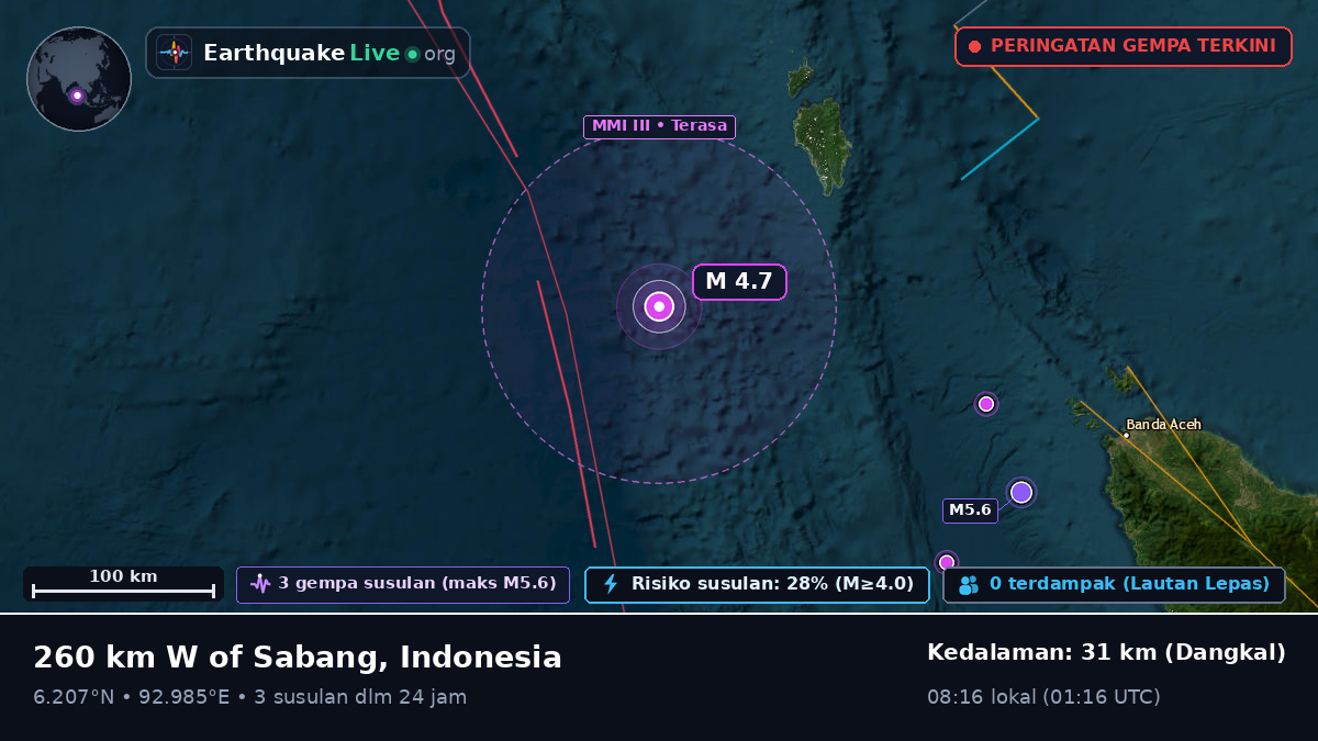 Samudra Hindia (Indonesia)