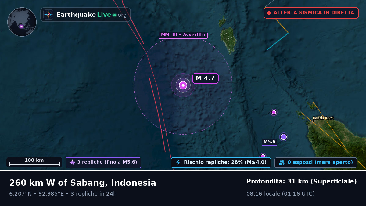 Oceano Indiano (Indonesia)