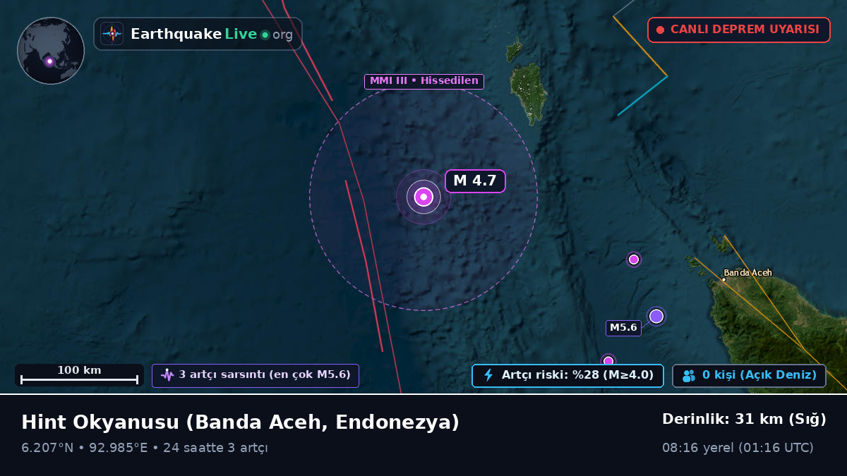 Hint Okyanusu (Endonezya)