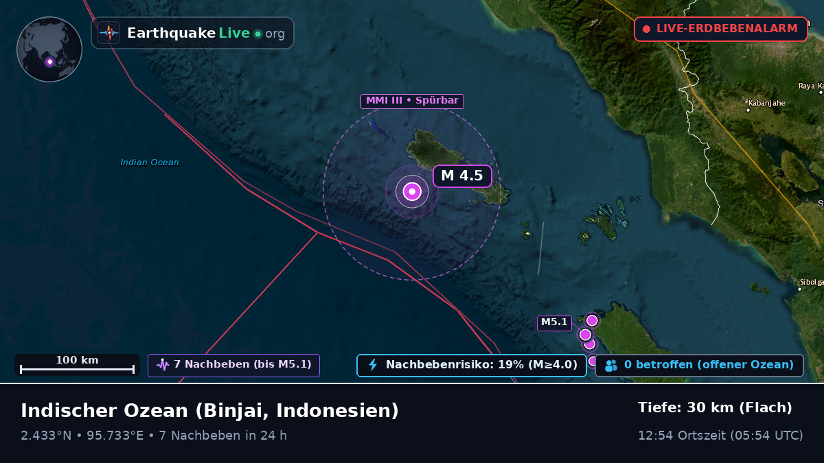 Indischer Ozean (Indonesien)