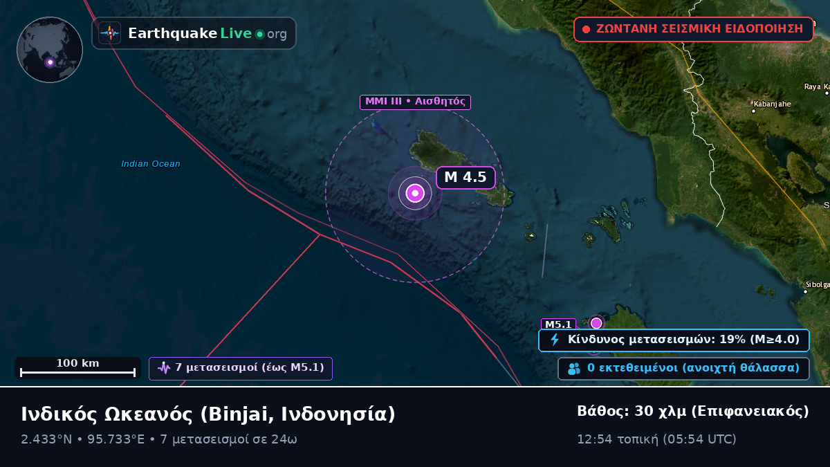 Ινδικός Ωκεανός (Ινδονησία)