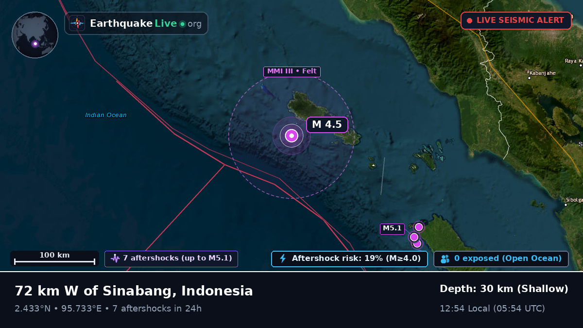 Indian Ocean (Indonesia)