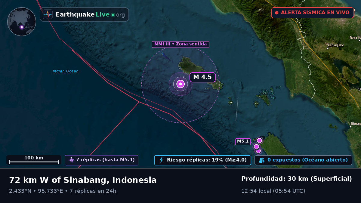 Océano Índico (Indonesia)