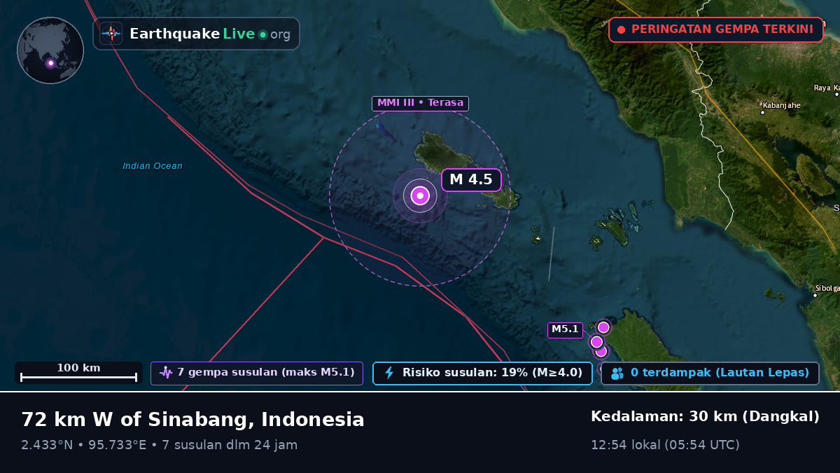 Samudra Hindia (Indonesia)