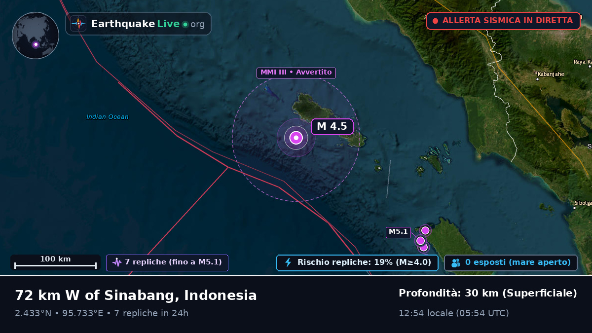 Oceano Indiano (Indonesia)