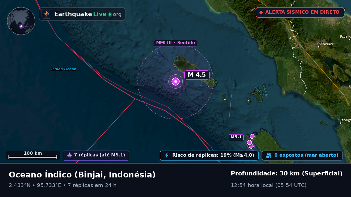 Oceano Índico (Indonésia)