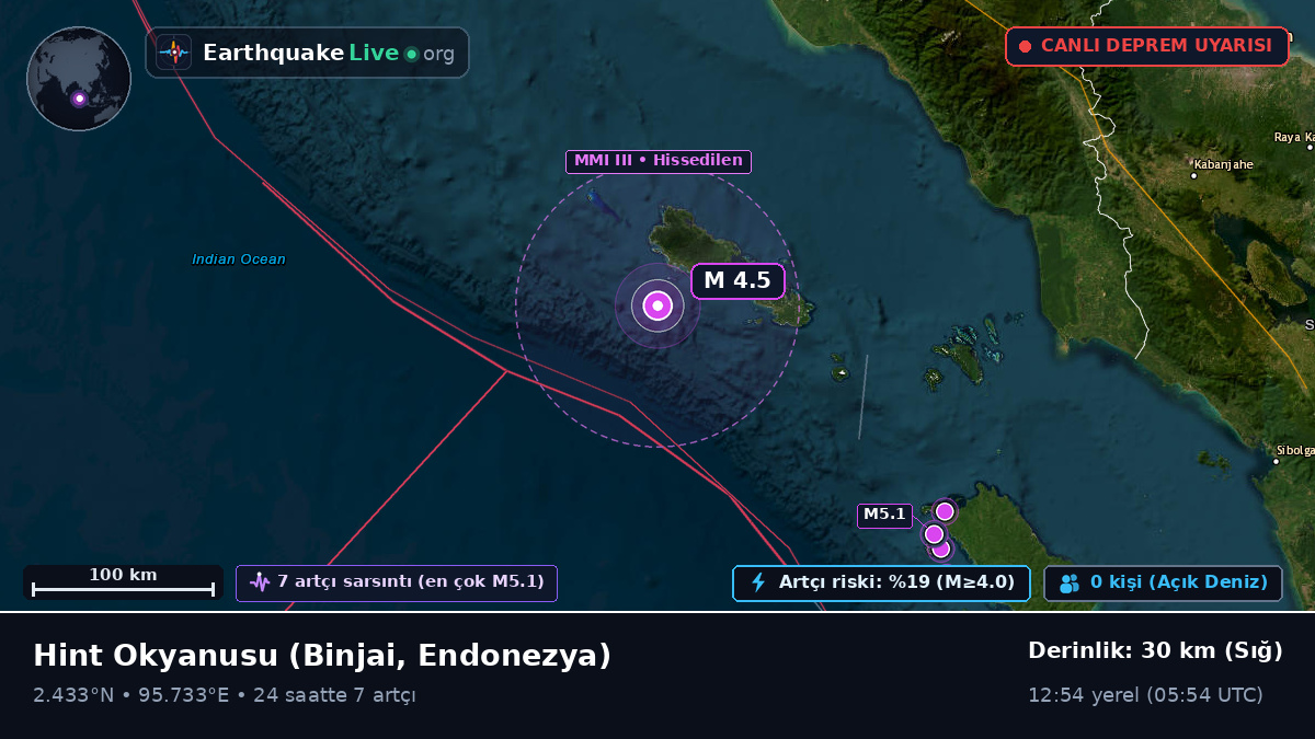 Hint Okyanusu (Endonezya)