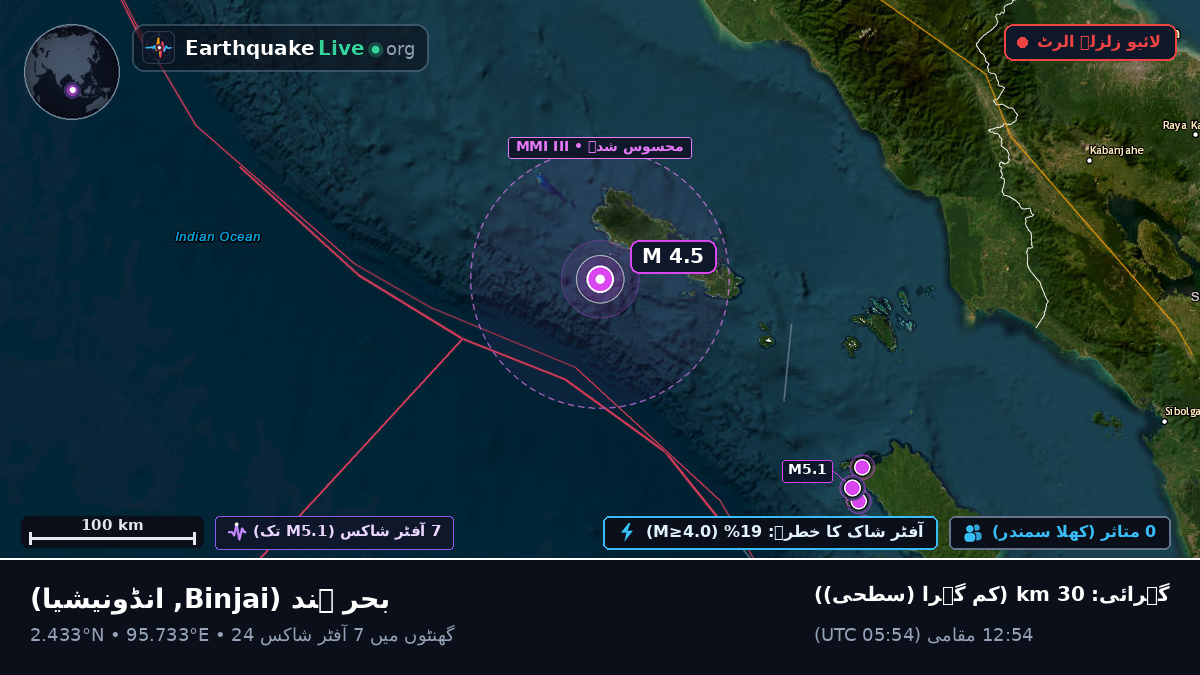 بحر ہند (انڈونیشیا)