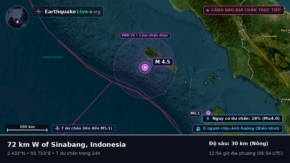 Ấn Độ Dương (Indonesia)