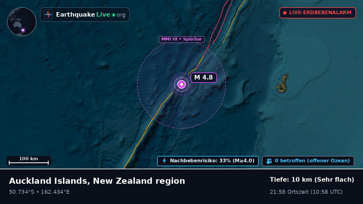 Südpazifik (Neuseeland)
