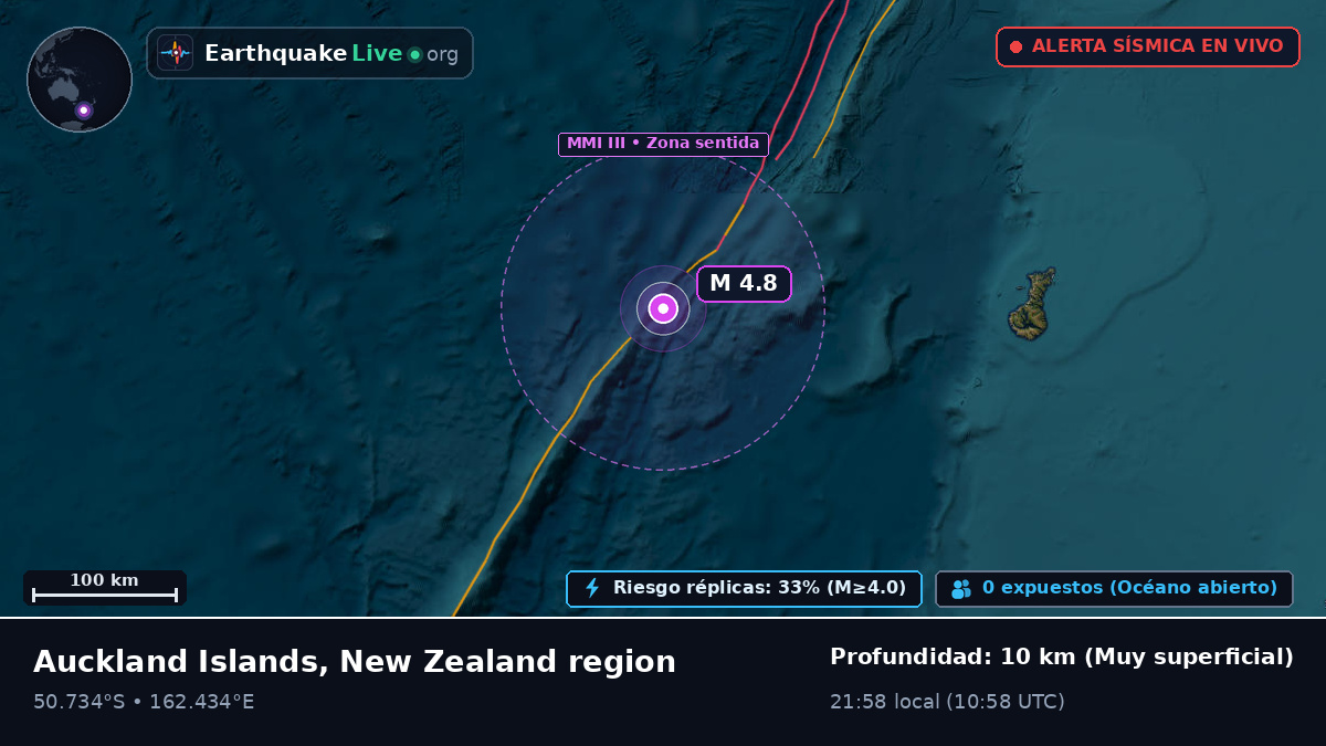 Océano Pacífico Sur (Nueva Zelanda)