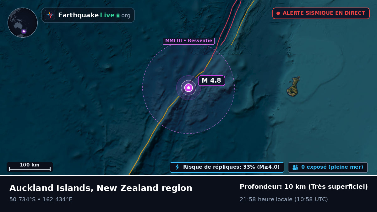 Océan Pacifique Sud (Nouvelle-Zélande)