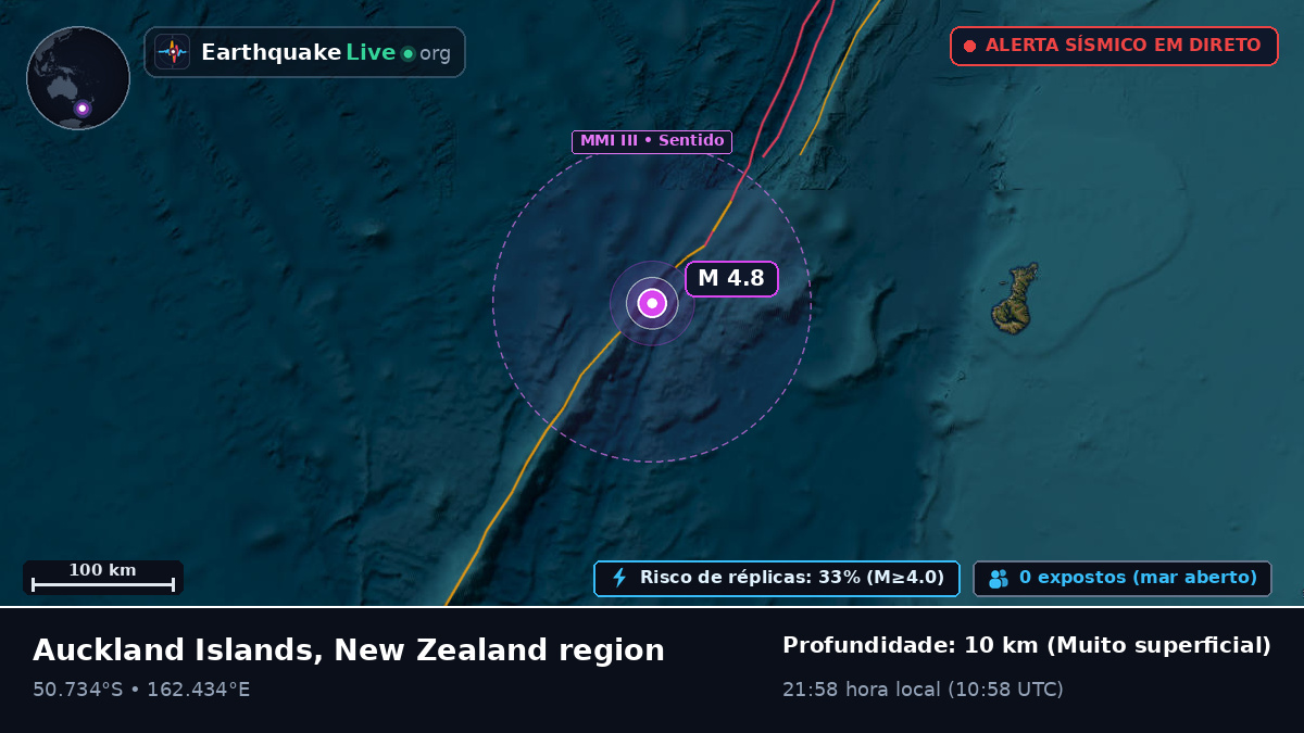 Oceano Pacífico Sul (Nova Zelândia)