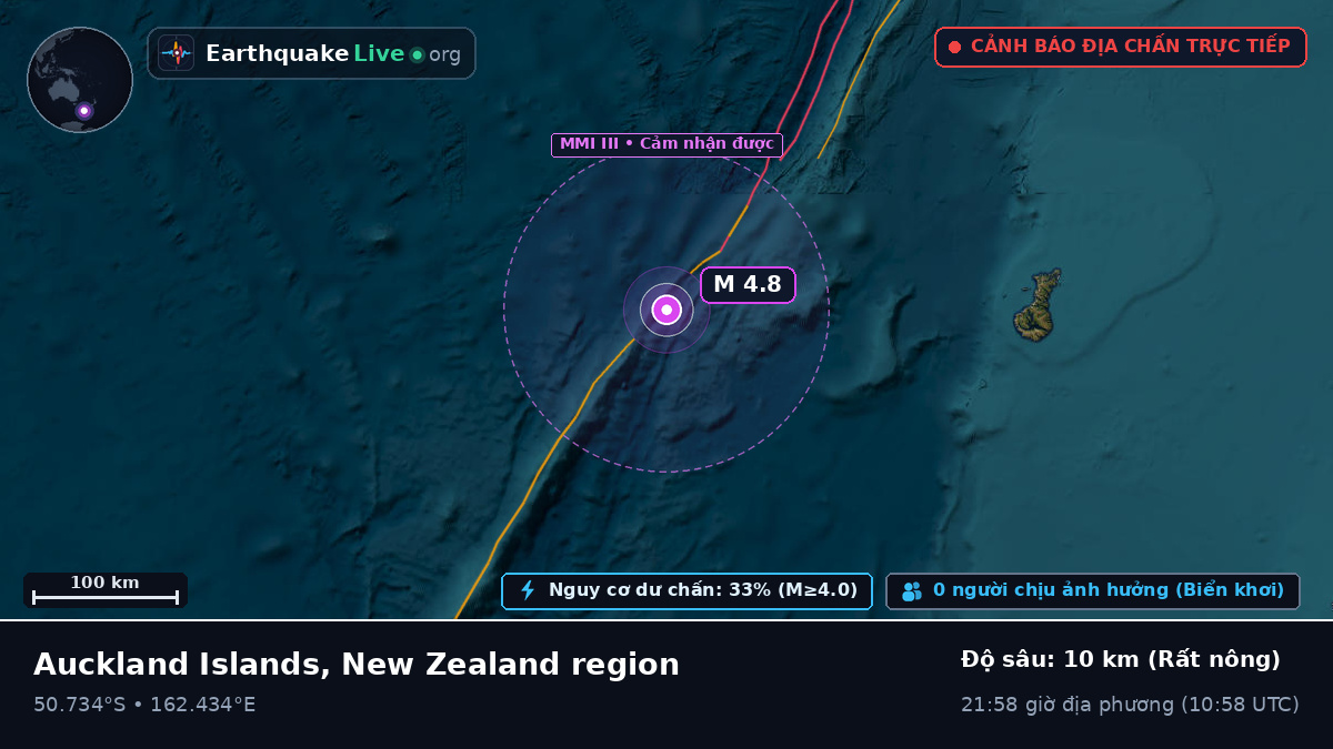 Nam Thái Bình Dương (New Zealand)