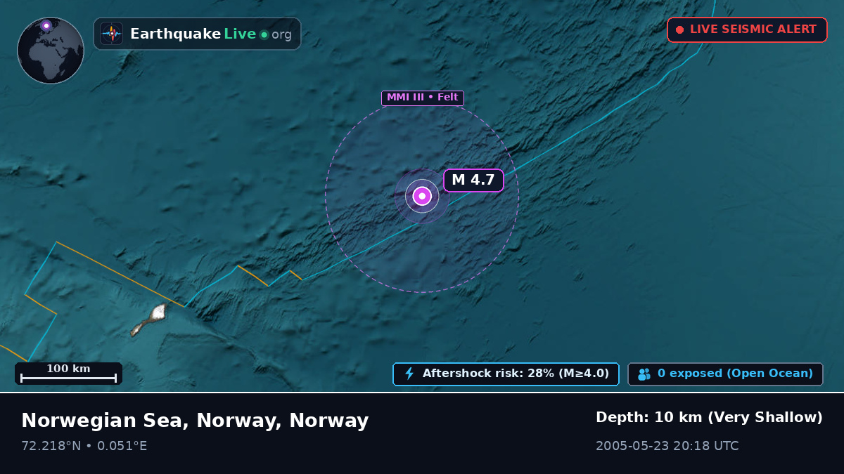 Arctic Ocean (Norway)