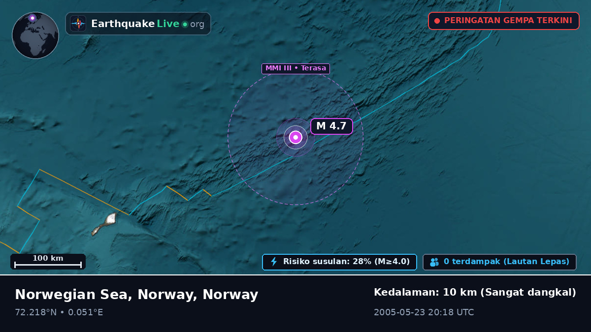 Samudra Arktik (Norway)